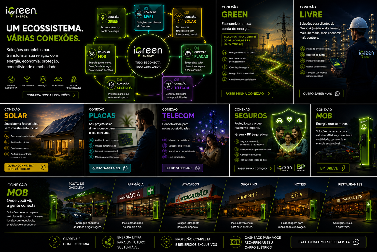 Painel visual das conexões Green, Livre, Solar, Placas, Telecom e Seguros da iGreen Energy, além da conexão de mobilidade MOB